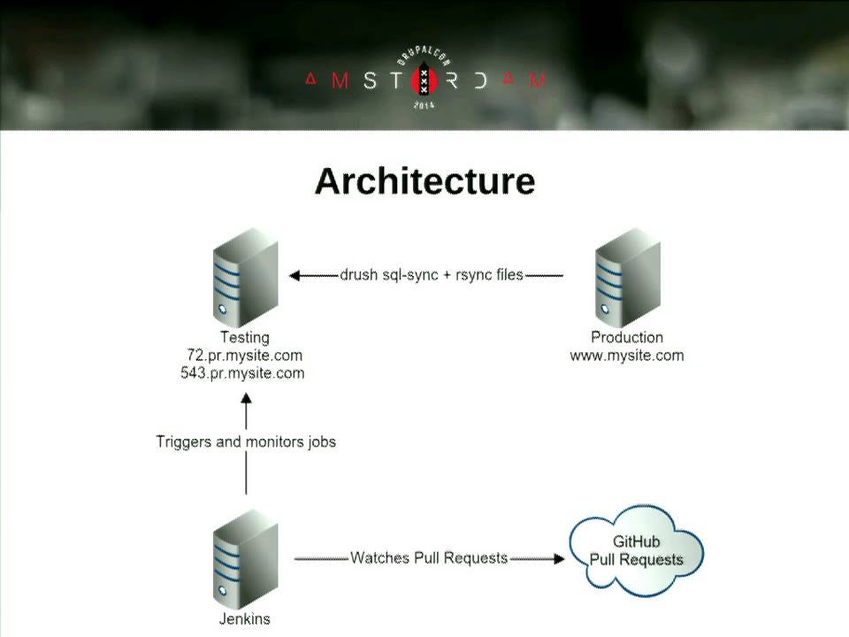 DrupalCon Amsterdam 2014: GitHub Pull Request Builder for Drupal