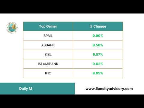 Daily Market Update (25-February-2025, Tuesday)