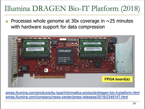 Mobile Genomics Course - Meeting 4: GateKeeper (Spring 2022)