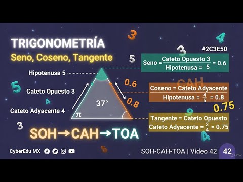 VIDEO 42: RAZONES TRIGONOMÉTRICAS | Tema 4.5 | GEOMETRÍA - Anime ECOEMS 2026