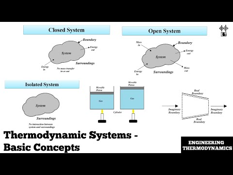 Basic Introduction To Engineering Thermodynamics Classical And Statistical Thermodynamics