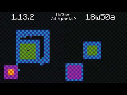 Chunkloading 1.13.2 vs 18w50a