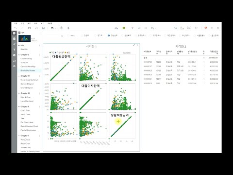 d3 Visualizations in MicroStrategy Chap. V