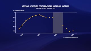 Inside the numbers: Testing averages by state