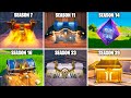 Evolution of All Chests in Fortnite (Chapter 1 - Chapter 5)