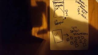 Trust Busting and Government Regulation APUSH Storyboard