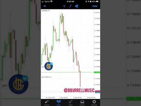 FOREX IS EASY! WATCH ME WORK! 🤞