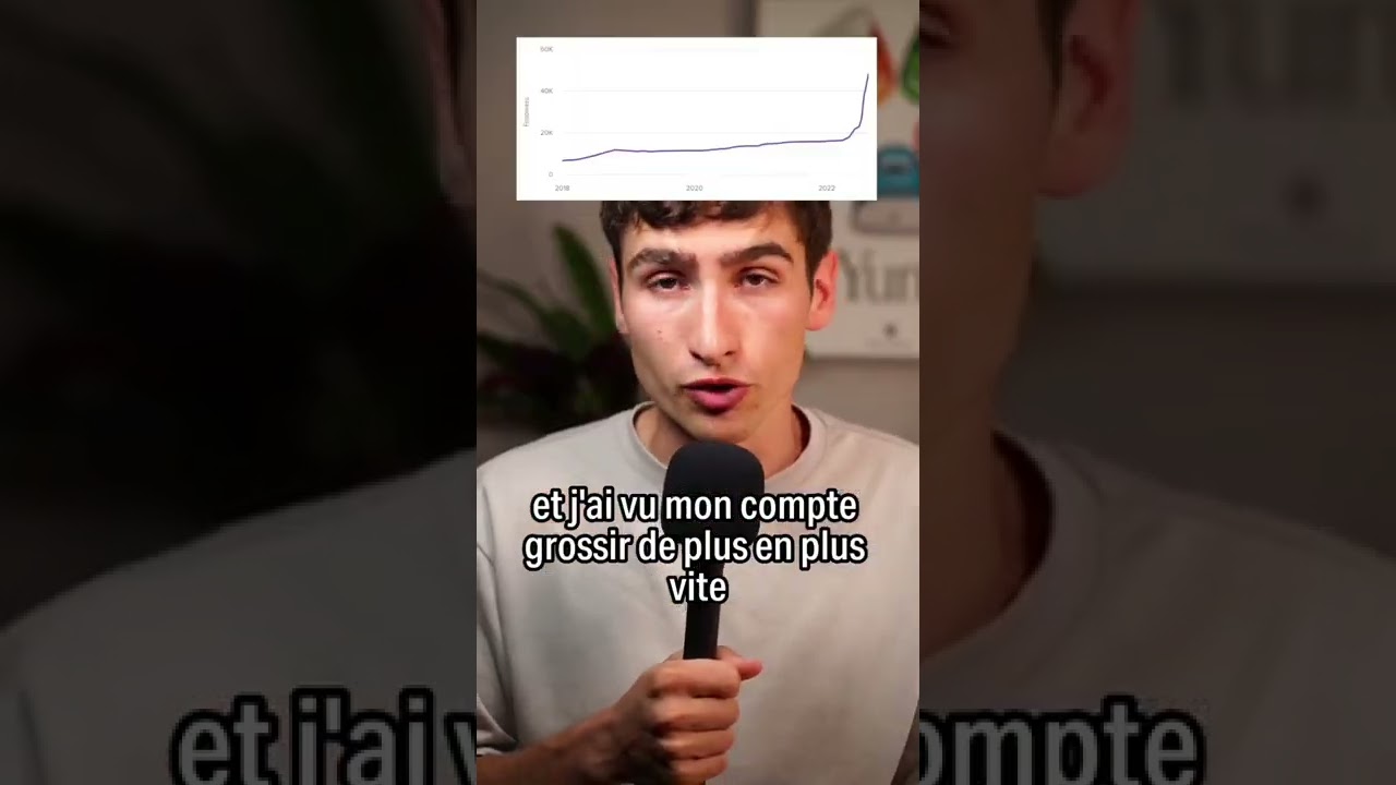 Comment avoir 50.000 abonnés sur Instagram