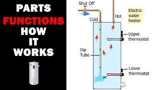 How an Electric Water Heater Works