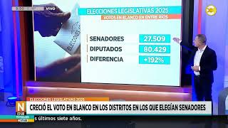 Las dudas sobre el voto en blanco en 8 provincias donde se eligió senadores │N7:00│ 29-10-25