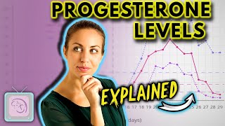 Progesterone - Is your level too low Too high What does your number mean