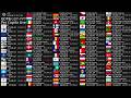 Live GDP Per Capita Count 2026 Nominal PPP