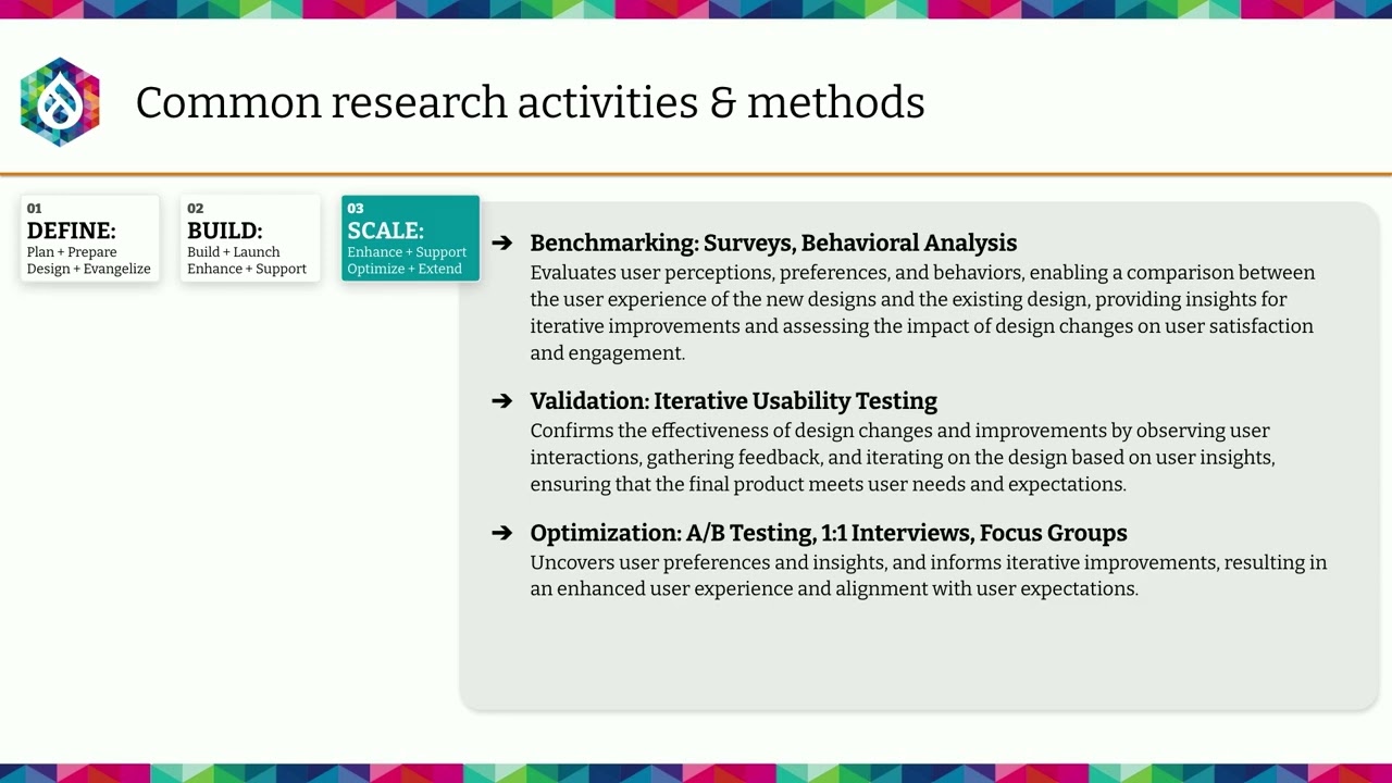 Survey Says! User Experience Research for Digital Platforms | DrupalCon Atlanta 2025