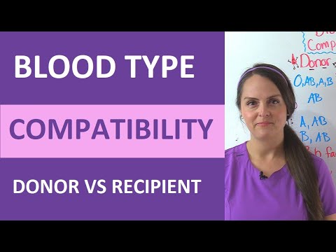 Blood Type Compatibility Made Easy (Donor and Recipient) A, B, AB, O Transfusion