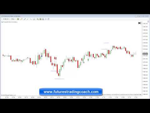 042914 -- Daily Market Review - Live Call Room - ES - CL