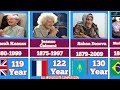 Comparison: OLDEST People in the World History #world #comparison #top