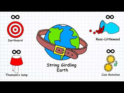 Almost Every Math Paradox Explained - Full Video