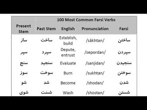 Farsi Grammar in Use: For Beginners - Lesson 27- 100 most common Farsi verbs