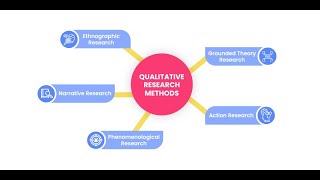 5 Types of Qualitative Research Design