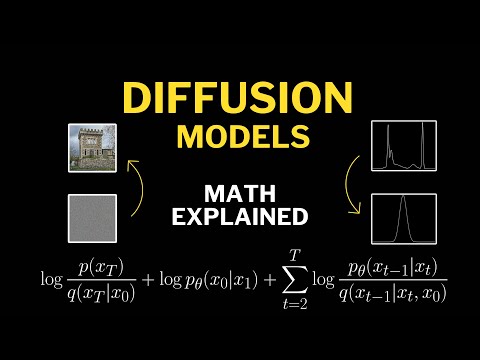 Diffusion Models | DDPM Explained