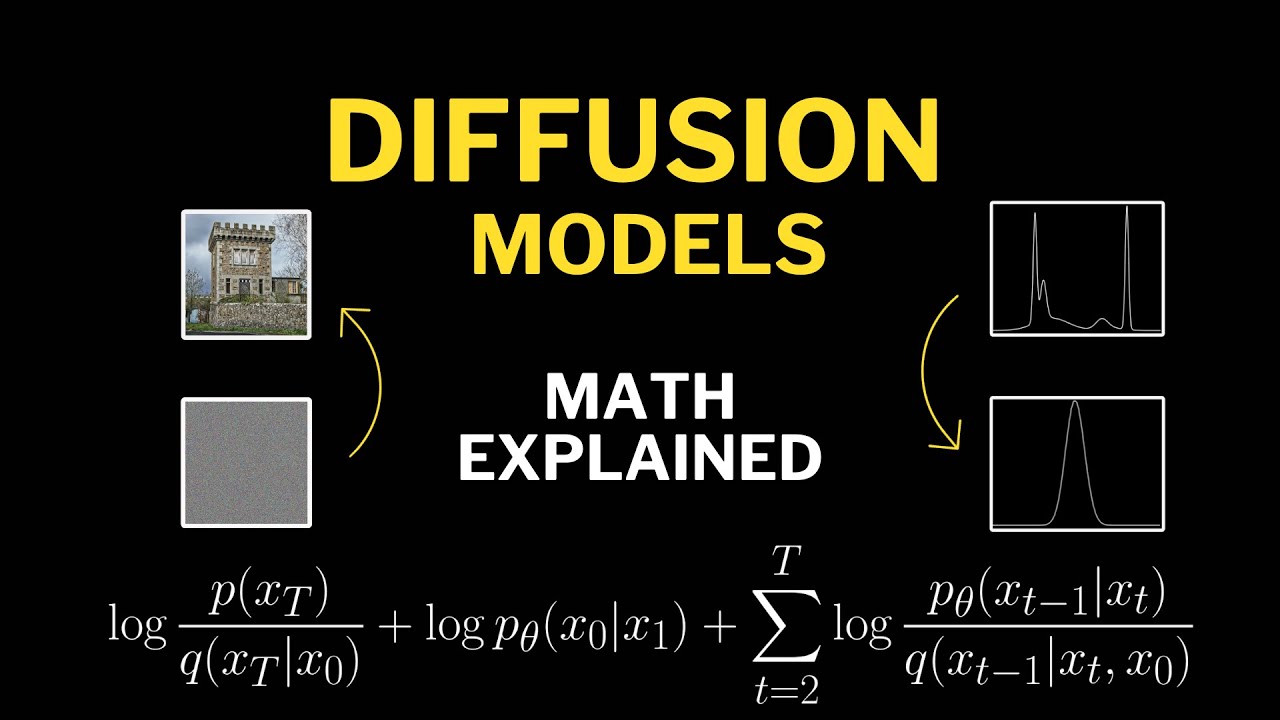 Denoising Diffusion Probabilistic Models | DDPM Explained