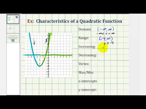 , title : 'Ex 1: Key Characteristics of the Graph of  a Quadratic Function (Opens Up)