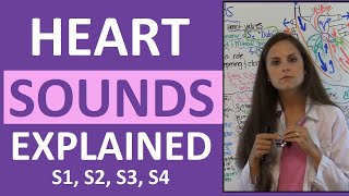 Heart Sounds | S1 S2 S3 S4 