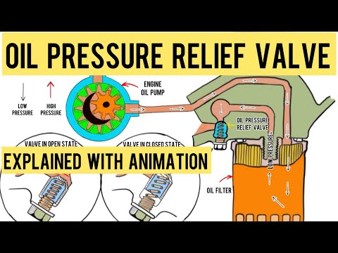 Oil Pressure Relief Valve Explained With Animation | Automotive Valves | Part 1