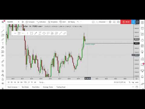 Xauusd analysis  15/10/2019