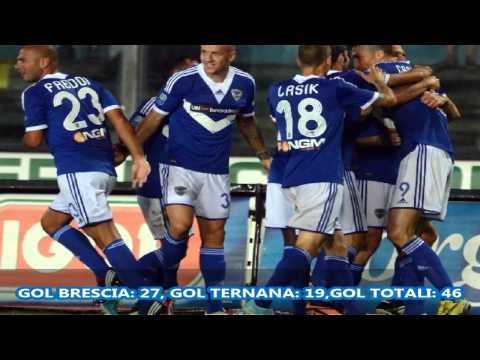 Ternana-Brescia, i precedenti. #FORZABRESCIA