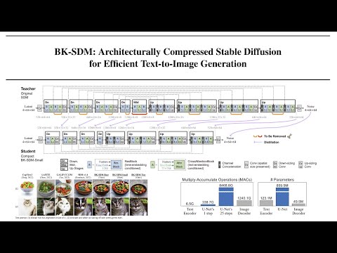 BK-SDM: Architecturally Compressed Stable Diffusion for Efficient T2I Generation Explained