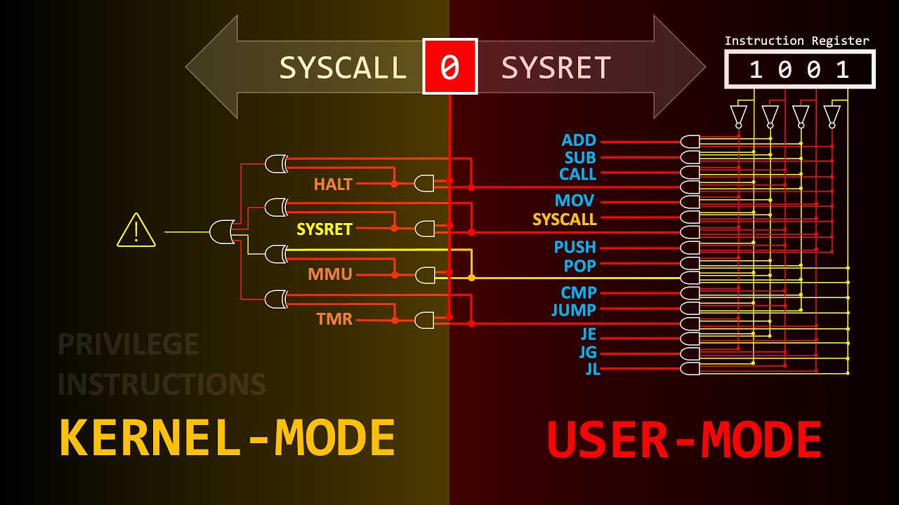 How a Single Bit Inside Your Processor Shields Your Operating System's Integrity