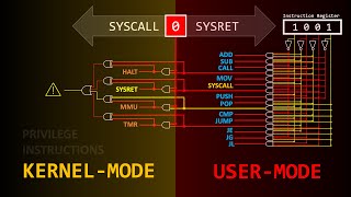 How a Single Bit Inside Your Processor Shields Your Operating System's Integrity