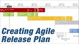How to create an Agile Release Plan