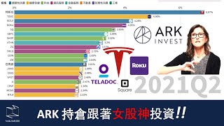 [創作]ARK女股神持股Top20 