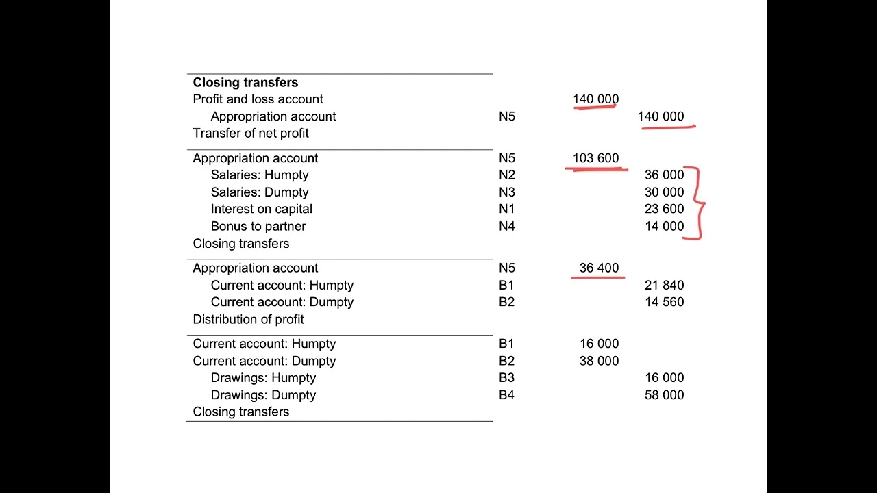 11. General journal entries for transactions of partnerships