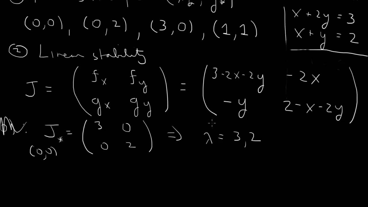 Fixed points and stability of a nonlinear system