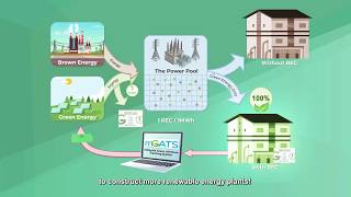 TNBX: Introducing Renewable Energy Certificates (REC)!