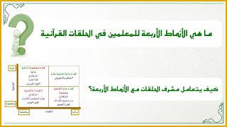 إضاءات لمشرف الحلقات3: الأنماط الأربعة للمعلمين(كيف يتعامل مشرف الحلقات القرآنية مع أنماط المعلمين؟) image