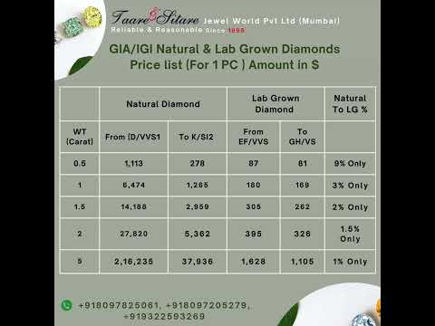 1 Carat Diamond Price💎🔥       #diamond #diamondring #ring