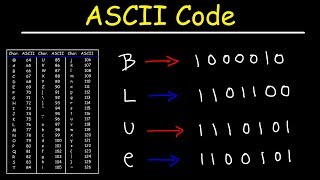 ASCII Code and Binary