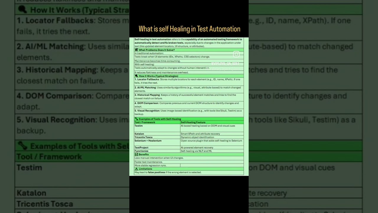 SELF HEALING IN TEST AUTOMATION| QA SDET