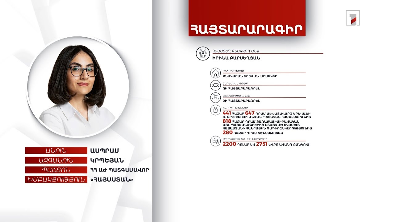 4 անշարժ գույք, 1 մլն 126 հազար դրամ. ՀՀ ԱԺ պատգամավոր Ասպրամ Կրպեյանի հայտարարագիրը