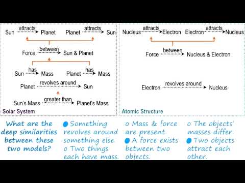 Exercise Analogical Retrieval II Quiz Solution Georgia Tech KBAI Part 4