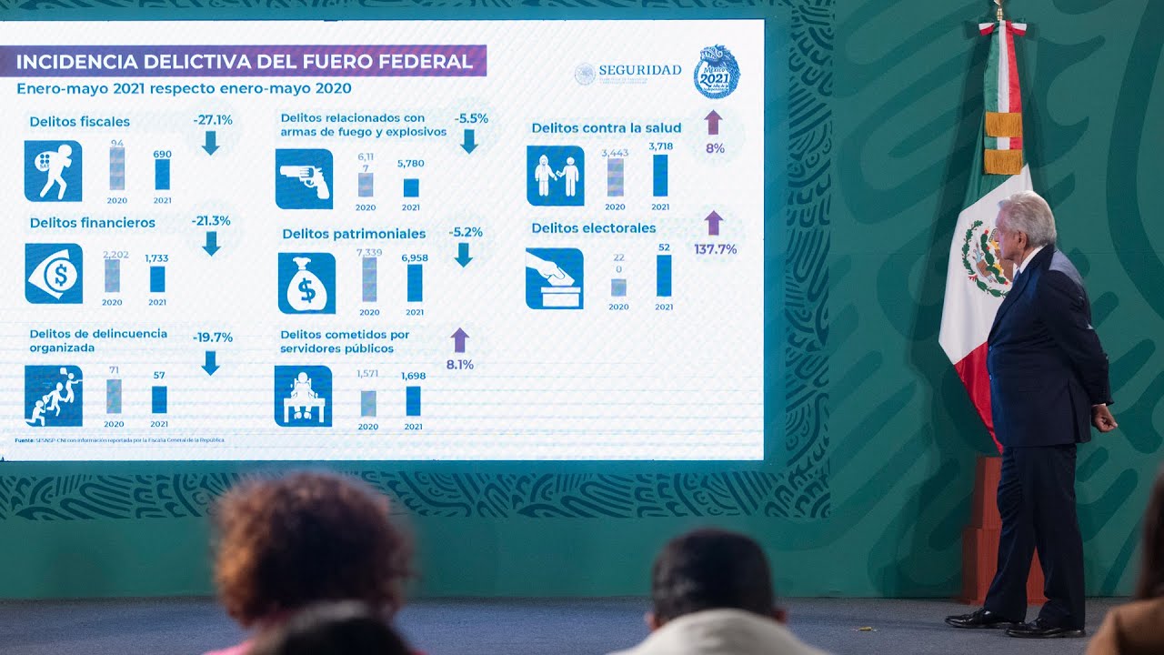 Mañanera de AMLO del 21 de junio de 2021