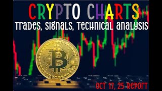 📉🔻110K Breakdown Confirmed: Bitcoin, BTC, Breaks Key Support Level!