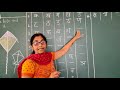 Hindi Akshar Maala