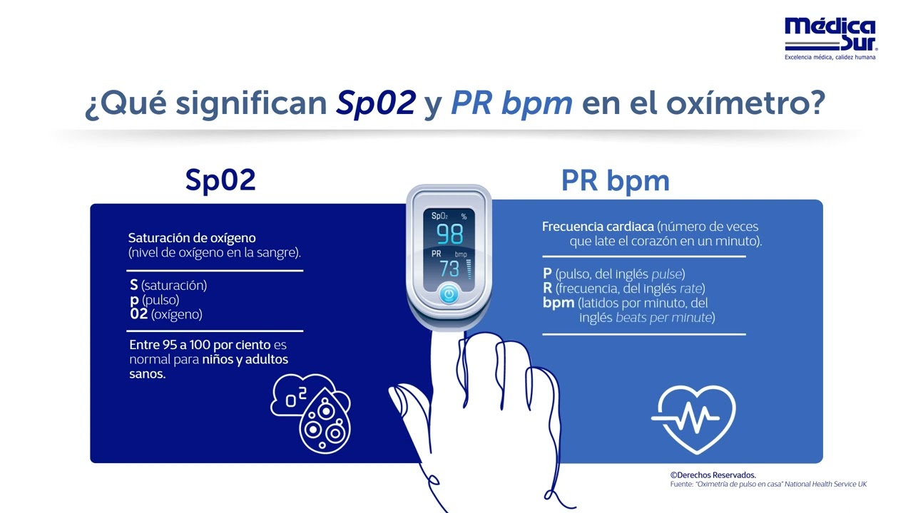 Significado de Sp01 y PR bpm en el oxímetro.