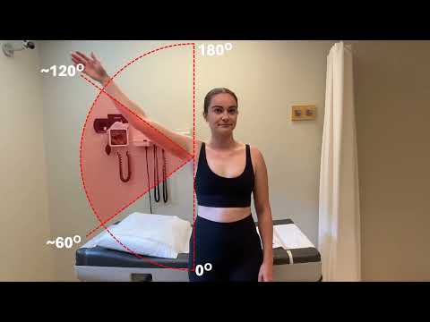Painful Arc Test: Rheumatology Shoulder Physical Exam Special Tests