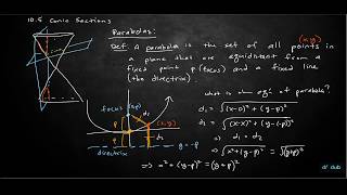 Conic Sections, Parabolas, Ellipses, and Hyperbolas (Advanced Lecture)